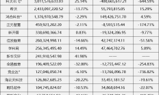 A股公司易主案例频现：产业与资本复杂共舞