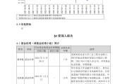 一季度基金盈利超2500亿元 人工智能主题基金份额大涨