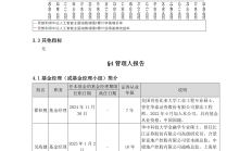 一季度基金盈利超2500亿元 人工智能主题基金份额大涨