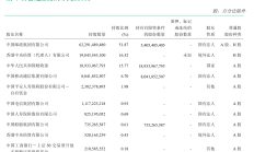 值得买实控人拟减持 总股本12.9%被质押A股募11亿