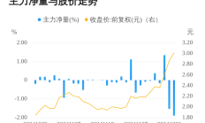 卓郎智能遭遇三领罚：非经营性资金占用逾5500万元 实控人潘雪平收警示函