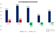 单季利润显著改善 首批券商三季报出炉