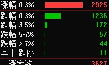 147只券商二季度重仓股出炉