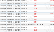 华大智造累计回购503.57万股 耗资约3.35亿元