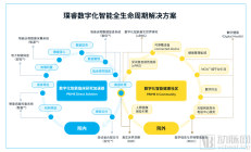天宜上佳与西通航结成深度战略合作伙伴关系