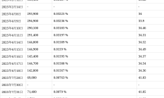 A股公司回购热情高涨：7月以来380余家公司披露回购进展 超六成使用专项贷款