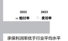 中国人保2023年实现归母净利润227.7亿元 董事长王廷科详解做优做强财产险、做专做精人身险和再保险
