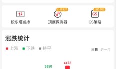 【美股盘前】三大期指齐涨，纳指期货涨3.84%，亚马逊涨7.93%；中概股普涨，跨境物流服务公司佳裕达一度涨超200%；特朗普计划降低美国药品价格，制药股集体下跌；金价跳水，黄金股下跌