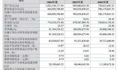 新增三家公司完成IPO辅导备案 两家欲登陆北交所
