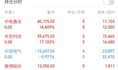 午后，寒武纪股价短暂超越茅台，但沪指差点失守3800点！怎么回事？