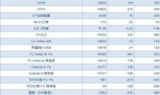 就在今晚！超预期非农“重锤”宽松预期后，美联储年内或只降息一次且概率已不足50%，市场聚焦6月“点阵图”苦寻线索