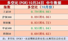 权重搭台、科技成长唱戏 上证指数再创今年以来新高