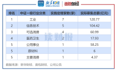 多只新发基金设置首募规模上限；个人养老金基金名录更新