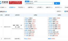 同方股份3600万元打折出售“壹人壹本”：11年前14.5亿元买入，去年亏损1.3亿元