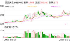 黄金价格持续走强 上市企业业绩飘红