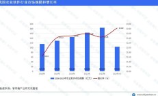 行业规模迅速增长 算力租赁是一门好生意吗？