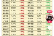 A股窄幅震荡，三大股指涨跌互现：算力产业链再度走强，两市成交超1.1万亿元