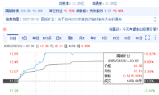 国城矿业拟收购国城实业不低于60%股权