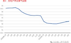 国家统计局：房地产市场仍然具有较大潜力和空间
