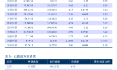 券商一季度ETF格局落定：海通证券做市业务清零，其他三大指标排名或有变动