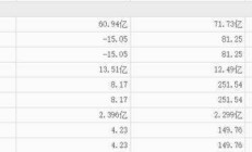 盈利能力下滑、重要股东套现不停，盛弘股份被机构下调盈利预测