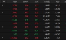 今天唯一涨超3%的主动基金，持仓股曝光