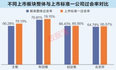 注册制后深市最大重组项目过会
