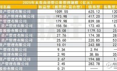 权益类FOF上周最高收益率超6%，公募近期重点调研医药生物行业