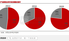 营收有保障、现金流改善 沪市装备制造企业稳中有进