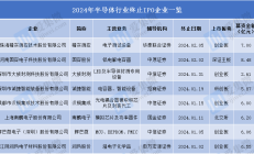 踩线达标最新上市条件 又一家过会企业撤回IPO申请！新国九条后创业板已撤12单