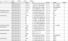 国美“危”“机”系列报道① | 2023抓住直播“救命稻草” 国美与10桌供应商朋友的“微妙”博弈
