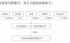 信凯科技IPO注册生效，主营业务发展稳定性受拷问