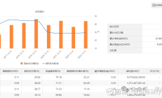 农业银行：前三季度实现净利润2223.23亿元 同比增长3.28%