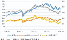 资本市场互联互通十年不寻常