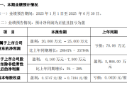 15家A股公司披露一季度业绩预告