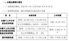 15家A股公司披露一季度业绩预告