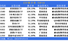 港股小幅回落 跨境ETF分化明显