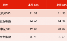 VC/PE周报 | 机器人独角兽也来做投资；宠物赛道诞生年内最大融资