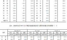 国家统计局：下阶段价格水平仍将保持基本平稳