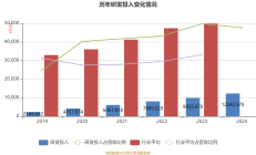 浙江永强2024年业绩暴增超800% 借处置资产、证券投资收益增厚利润2.65亿元