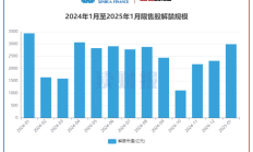 逾60家A股公司率先公布2024年业绩预测