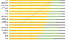 经营业绩稳步增长，已有69家沪市主板公司半年报预喜
