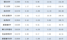 行业ETF风向标丨市场情绪持续高涨 恒生创新药ETF（159316）规模逼近10亿元