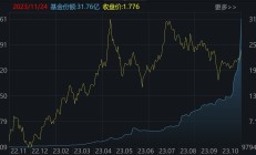 ETF规模速报 | 公司债ETF净流入超7亿元，A500ETF净流出超8亿元