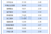 前十一个月基金分红近2000亿元 月末频现大比例分红