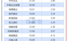 前十一个月基金分红近2000亿元 月末频现大比例分红