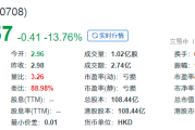 北交所三周年:251家公司总市值近3000亿