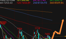 【美股盘前】三大期指齐跌；以色列突袭伊朗，国防军工股走高，原油、黄金大涨；沃尔玛、亚马逊据悉正探索发行稳定币；印度考虑停飞787，波音跌超1%