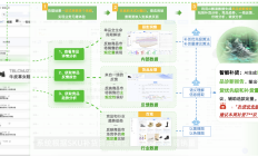 政策加码助力类脑智能产业“从0到1” 上市公司抢滩布局