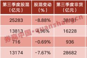 “自购”创下新纪录！东方财富拟不超过20亿元投资旗下基金，年内公募已自购股基超20亿元